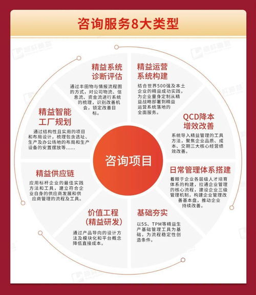 精益變革 八大咨詢產(chǎn)品助力企業(yè)成功轉(zhuǎn)型
