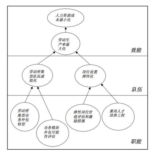 破局躍升 高階HR如何跨越60萬(wàn)門(mén)檻，向百萬(wàn)年薪邁進(jìn)——善世集團(tuán)企業(yè)管理咨詢視角
