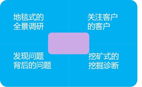 欣旋新聞 上海欣旋企業(yè)管理咨詢，賦能組織，引領(lǐng)卓越發(fā)展