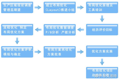 文思特管理咨詢企業(yè)布局優(yōu)化咨詢案例分享 驅(qū)動(dòng)效率提升與戰(zhàn)略落地的關(guān)鍵路徑