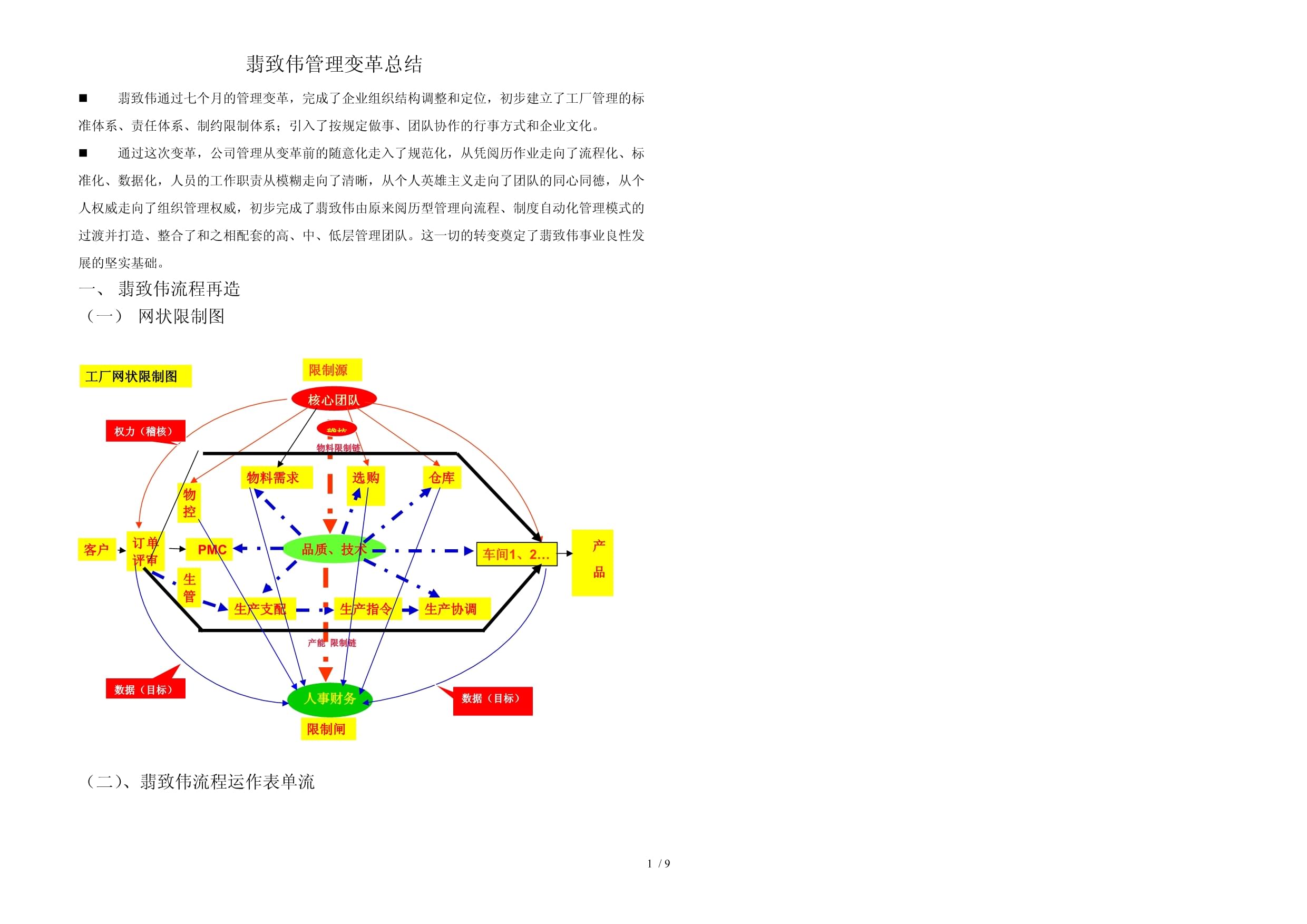 咨詢中心組織架構(gòu)圖 企業(yè)管理咨詢專業(yè)化分工解析