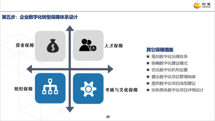 灼策咨詢-企業(yè)數(shù)字化轉(zhuǎn)型產(chǎn)品手冊(2022版)