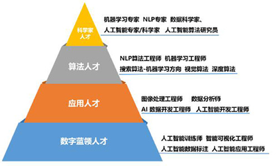 軟件與大數(shù)據(jù)系·人工智能技術(shù)應(yīng)用 從核心原理到軟件開發(fā)的實(shí)戰(zhàn)路徑